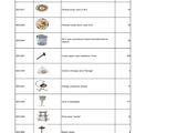 a table with a number of different types of items on it