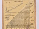 an old paper with a diagram of the height of a hill and a line of mountains