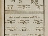 la page de garde d'un vieux livre sur laquelle figure le dessin d'une carte