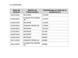 Photo 7/7 du lot