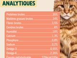 a cat that is sitting on a table with a list of ingredients