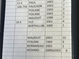 a picture of a table with a lot of numbers on it