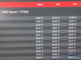 an image of a computer screen displaying a number of cpus