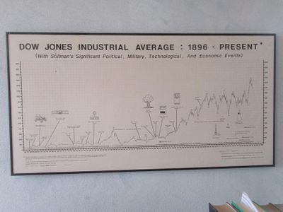 une image représentant un dessin d'un schéma illustrant la moyenne industrielle