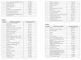 a table with a number of different types of electrical equipment