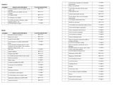 a sheet of paper with instructions for different types of electrical equipment