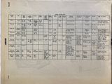 an old paper with a list of various types of electrical equipment