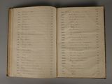 an open book on a table with a number of words on it