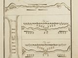 an old drawing of a plan of a river with a bridge in the middle