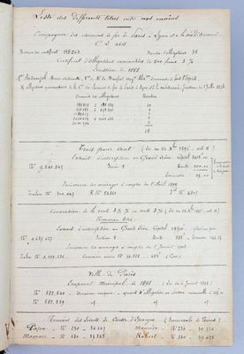 [Gard] Cahier de compte livre de raison d'une famille bourge…