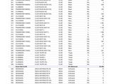 a screenshot of a table with numbers and a list of items