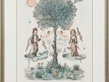 une image représentant un tableau où l'on voit une femme et un enfant dans un jardin