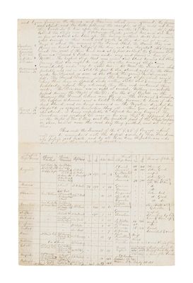 a handwritten document of the declaration of the declaration of the declaration of the declaration of the declaration of the declaration of the declaration of the declaration of the declaration