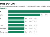 the chart shows the percentage of the number of people who have lost their jobs