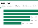 the graph shows the number of sports teams that are competing in the world cup