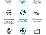 Photo 3/4 du lot