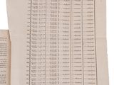 an old book open to a page with a list of numbers on it