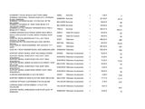 an image of a table with a number of items on it
