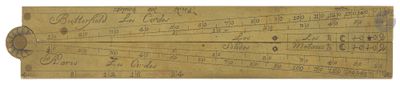 un vieux papier sur lequel figurent des inscriptions et un compas