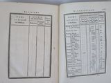 two pages of a book with a list of items in it