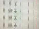 a picture of a computer screen with a list of items on it