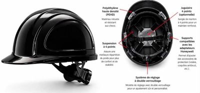une photo d'un casque sur laquelle les différentes pièces sont indiquées