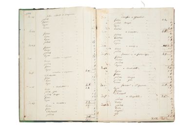 un vieux livre ouvert sur lequel figure une liste de noms