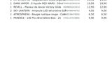 an image of a list of items that include a bottle of wine
