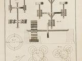 dessin schématique d'une machine reliée à d'autres machines