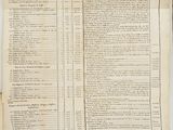 an old paper with a list of items on it