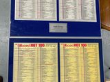 a blue and yellow board with a lot of information on it
