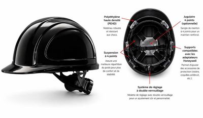 Lot de 20 casques neufs de chantiers avec molette de réglage…