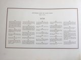 a picture of a book with a list of items on it
