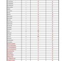 a spreadsheet with a list of items and numbers on it
