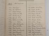 an old book with a list of items on it