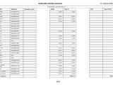 a table that has a lot of numbers on it