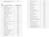 a sheet of paper with a list of different types of electrical equipment