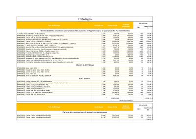 une capture d'écran d'une feuille de calcul indiquant le coût d'un projet de construction