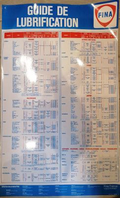 une affiche accrochée au mur contenant des informations sur les lubrifications
