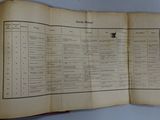an open book with a list on it on a table