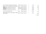 an image of a sheet of paper with a list of items