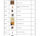 a table that has a bunch of different items on it