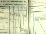 un vieux livre qui contient beaucoup d'informations