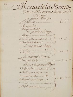 (Manuscrit). ETAT DES PERSONNES QUI DOIVENT ET ON DROIT DE MANGER AUX 