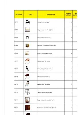 a table that has a bunch of different types of items on it