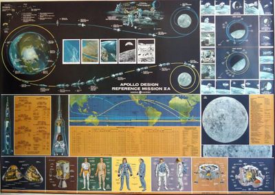 une image d'une affiche représentant les phases de la lune