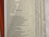a sheet of paper that has a list of items on it