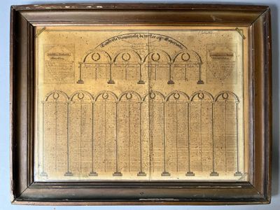 (NAPOLÉON / ILE D'ELBE) Contrôle nominatif de Messieurs les … - Photo 1