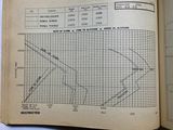 an open book with a graph on it sitting on top of a table