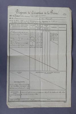 REGIMENT de CUIRASSIERS de la REINE